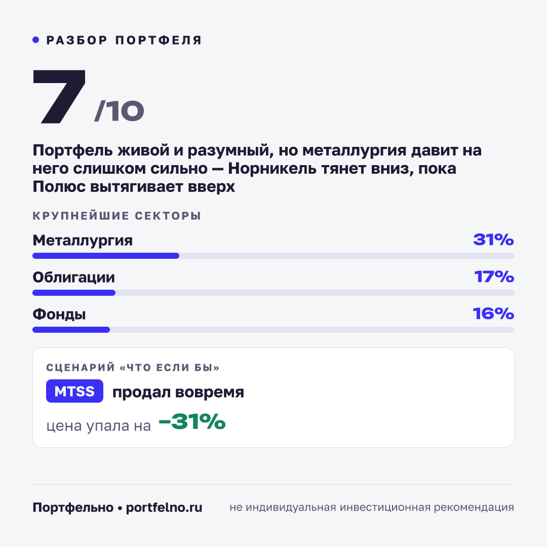 Карточка разбора с оценкой 7 из 10
